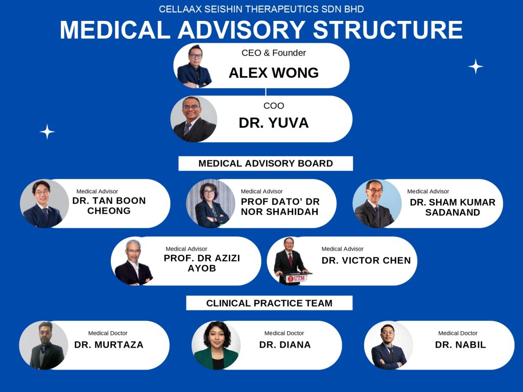 Medical Team Organisation pages to jpg 0001